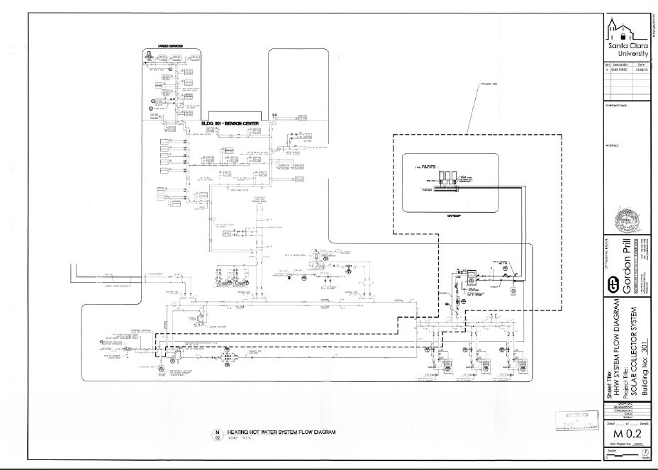 Equipment and Piping Layout