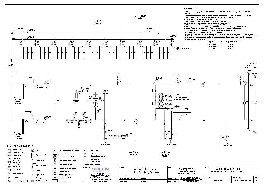 Equipment and Piping Layout